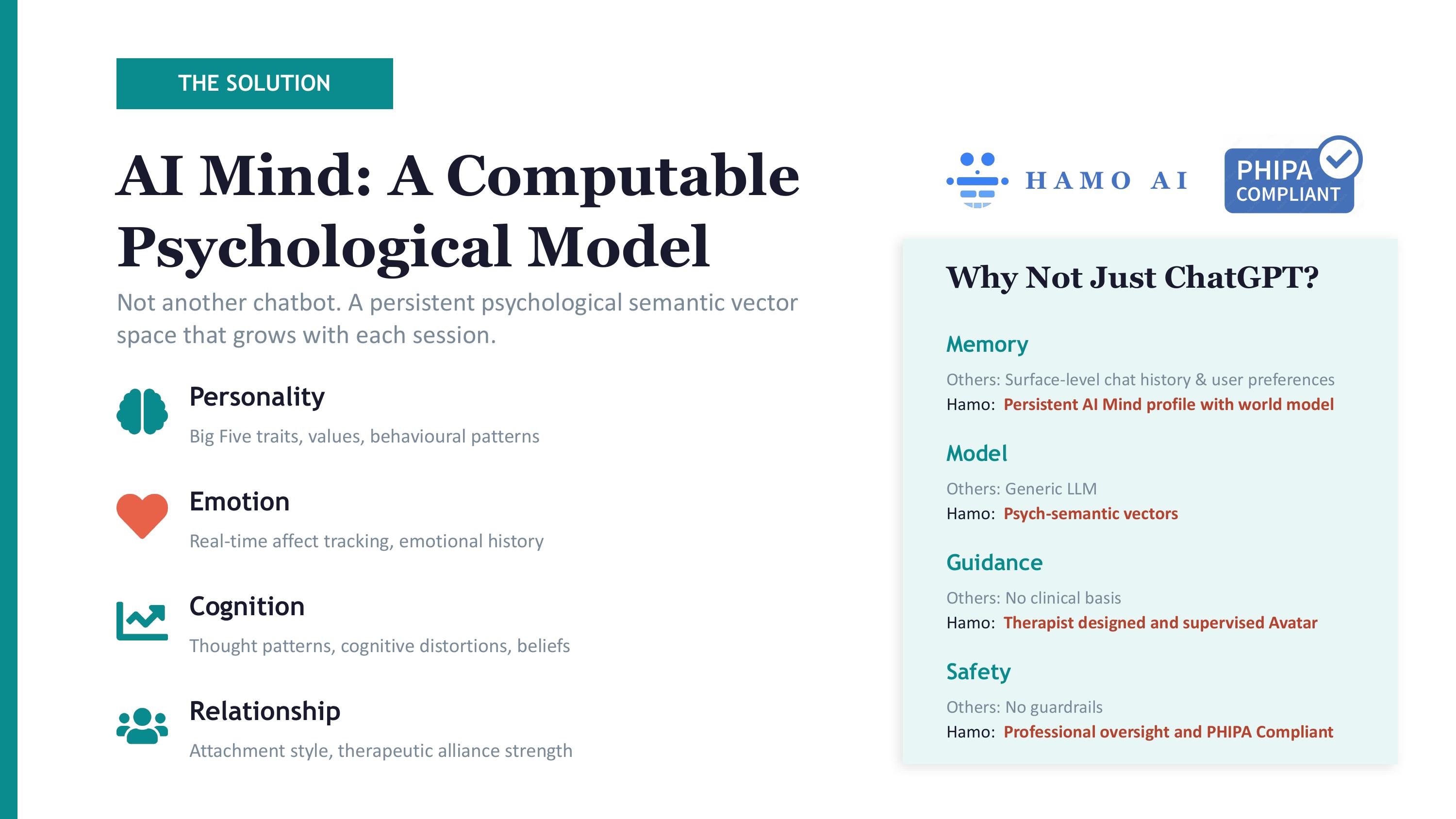 Hamo AI Achieves Full Technical PHIPA Compliance
